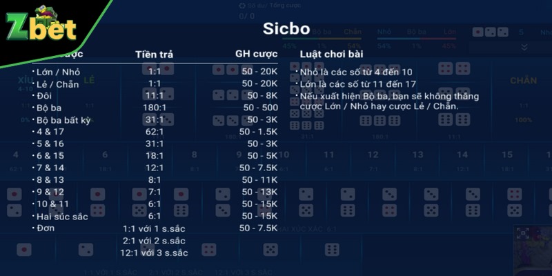 Luật chơi cơ bản của game sicbo online dành cho anh em 